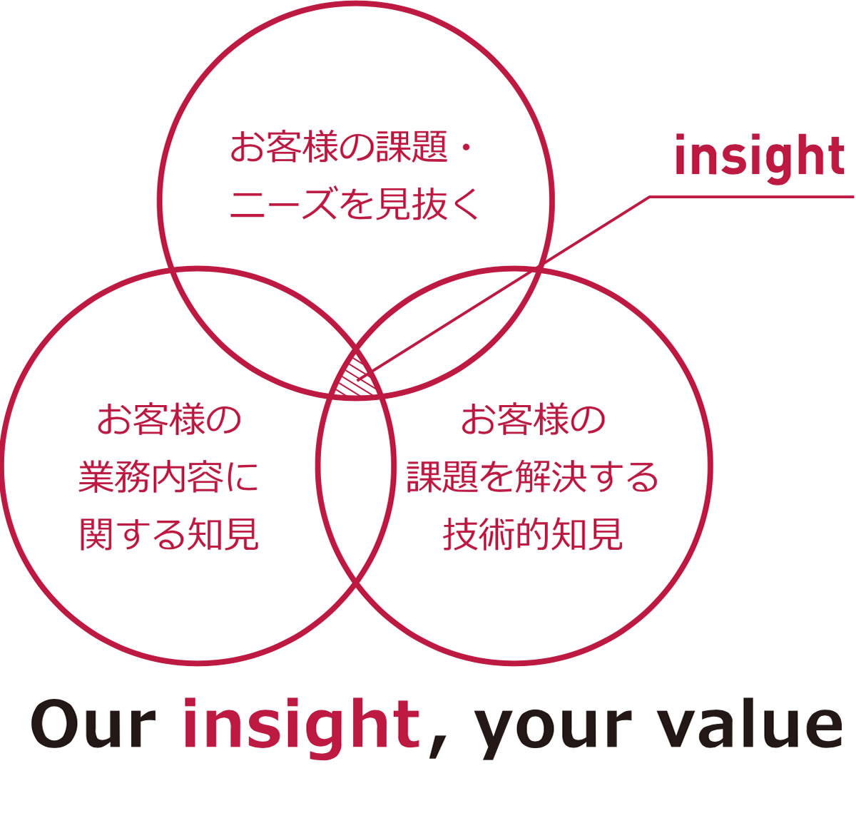 企業ビジョンのイメージ図
