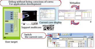 Multicore Supporting