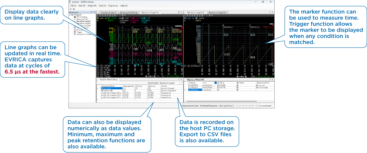 EVRICA supports up to 1,024 data points, visualizing 32 selected variables as waveforms across a maximum of 4 split-screen panes.