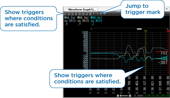 EVRICA’s trigger function ensures every specific event is captured without fail.