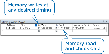 EVRICA enables memory read and write access at any timing, supporting efficient debugging and verification.