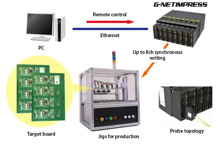 System Example