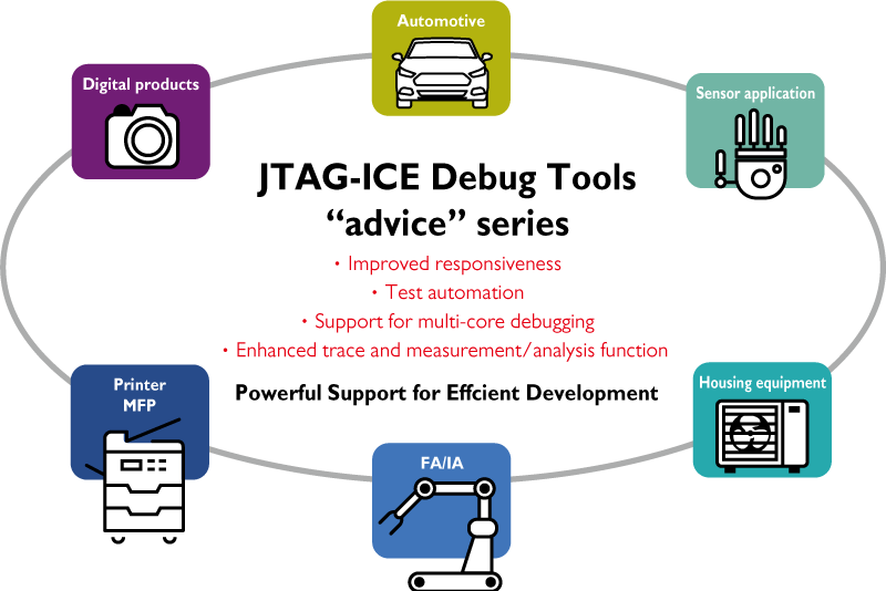 JTAG ICE Debug Tools