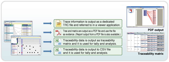 Trace Information Output