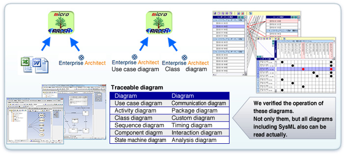 Link with Enterprise Architect by Sparx Systems Japan Co., Ltd.