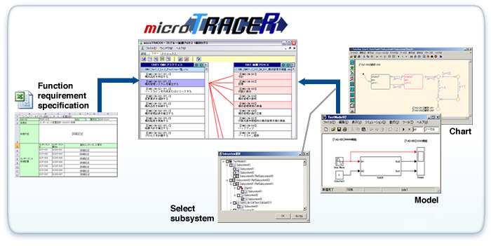 Link with Simulink