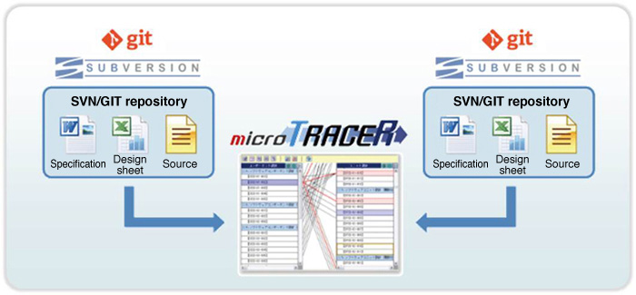 Link with Subversion/Git