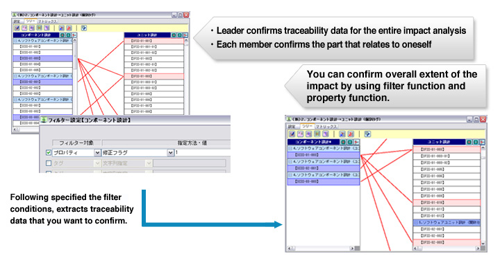 Analyzing Effect Rate at the Time of Derivative Development or Occurring a Problem/Change