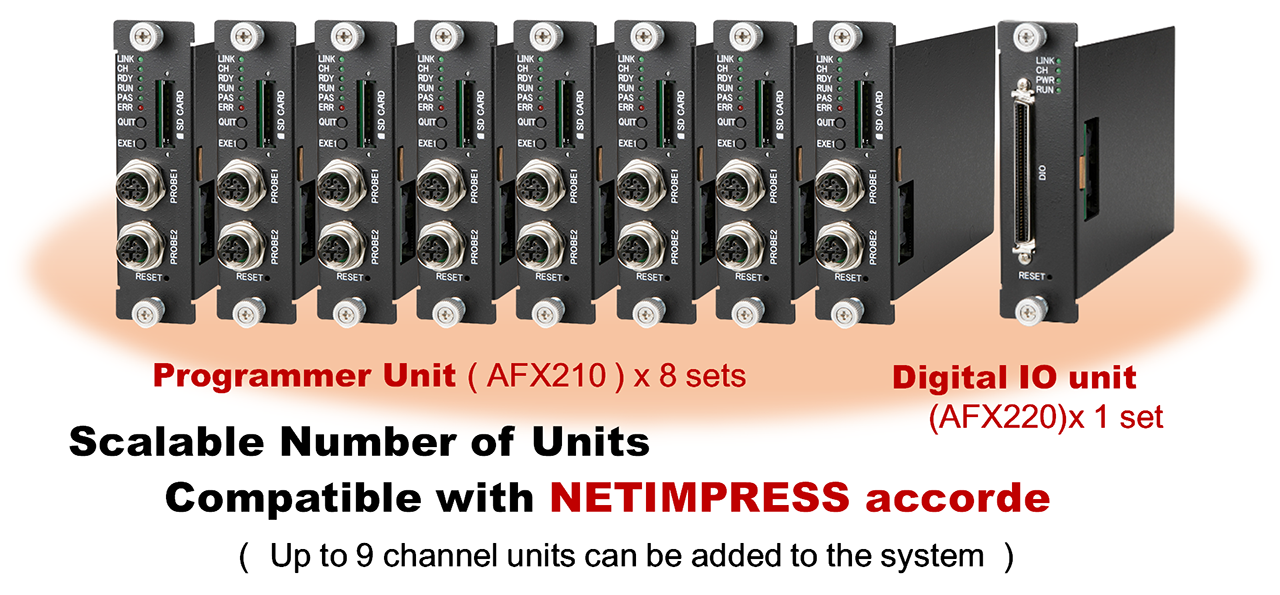 NETIMPRESS acorde搭載可能なユニット例