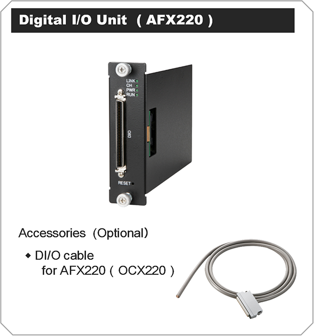 Digital I/Oユニット（AFX220）