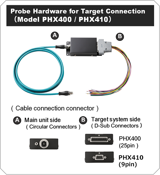 プローブケーブル（PHX400/PHX410）