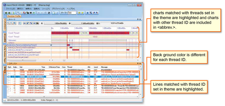 Theme functions of view