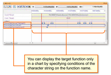 Filter functions of view