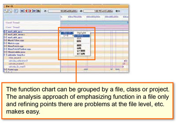 Grouping function