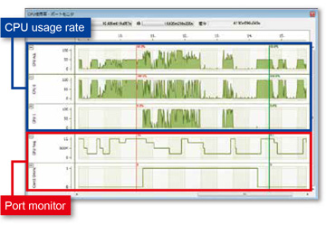 CPU usage rate and Port monitor function
