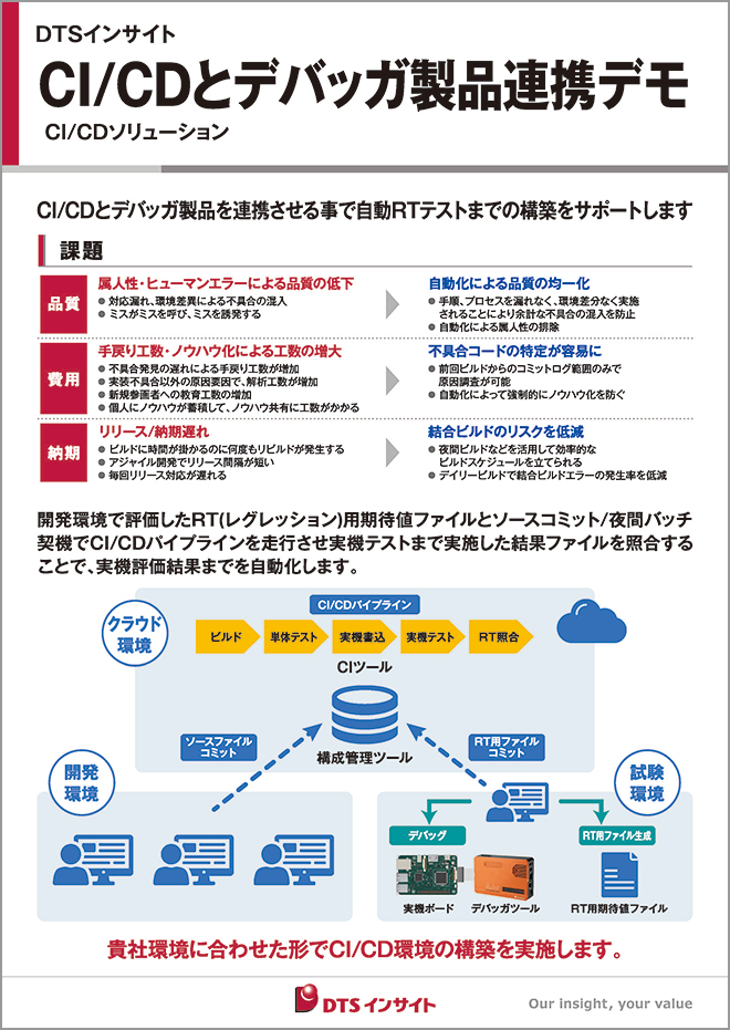 CI/CDソリューションパネル