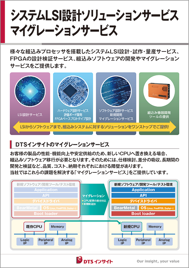 システムLSI設計ソリューションサービスパネル