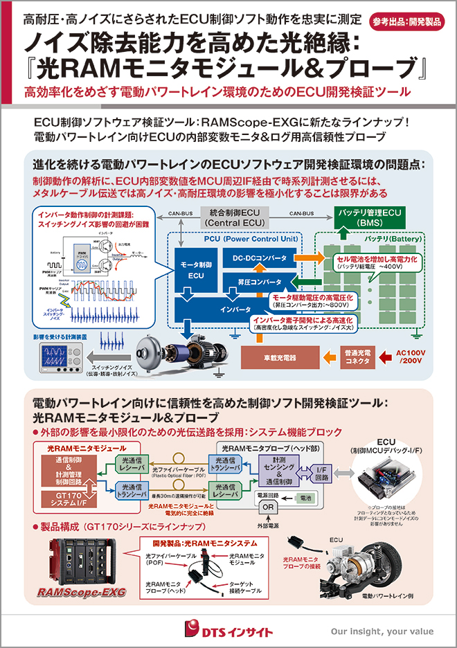 RAMScopeパネル