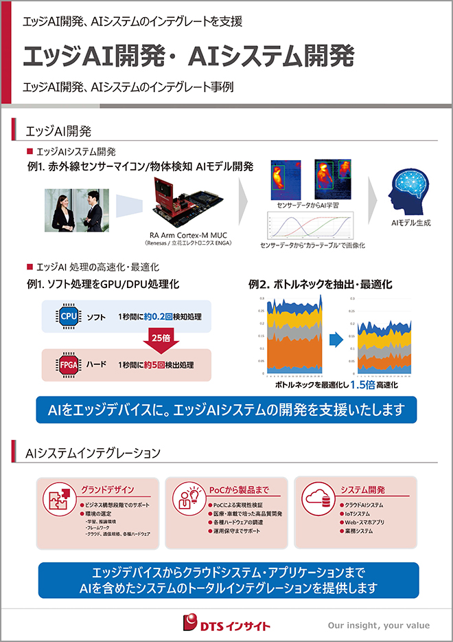 エッジAI開発・AIシステム開発パネル