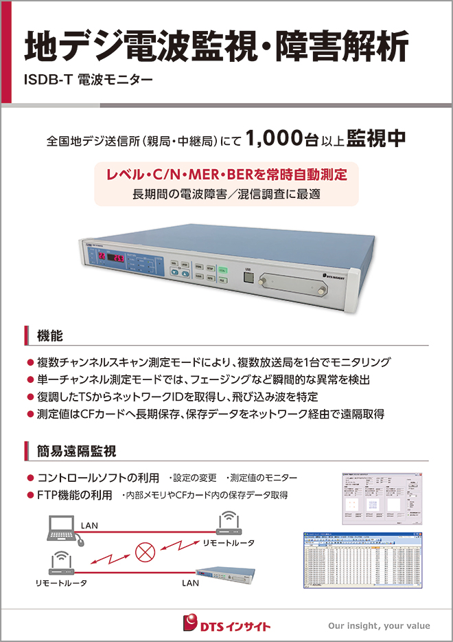 地デジ電波監視・障害解析 ISDB-T 電波モニターパネル