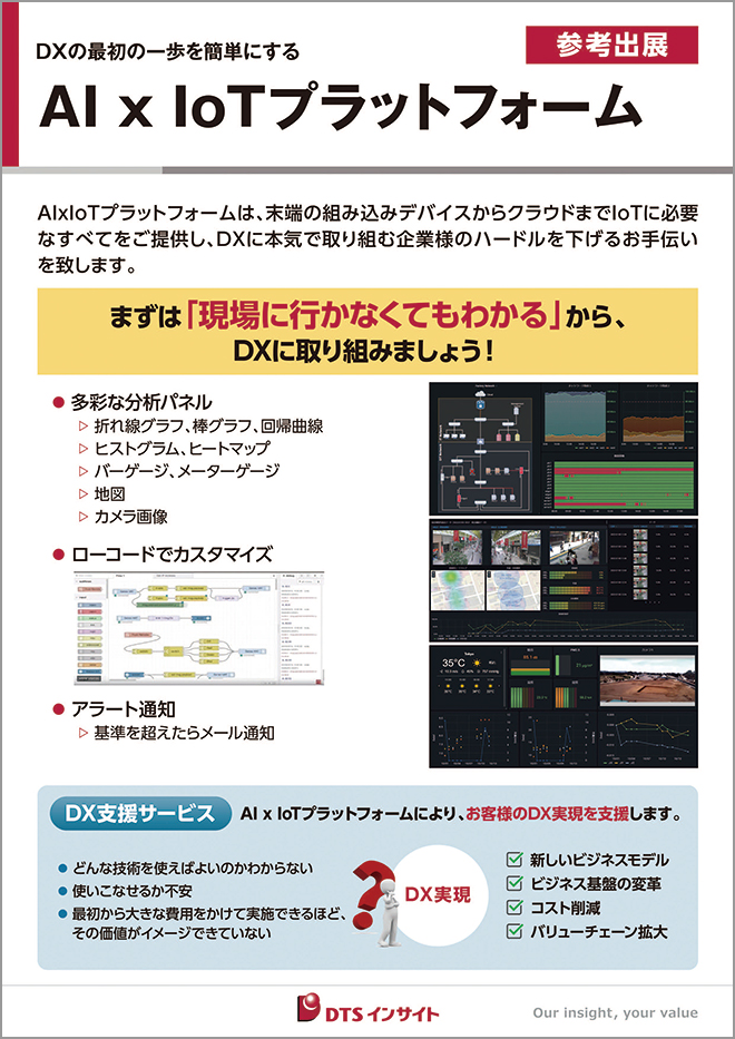 AI x IoTプラットフォームパネル