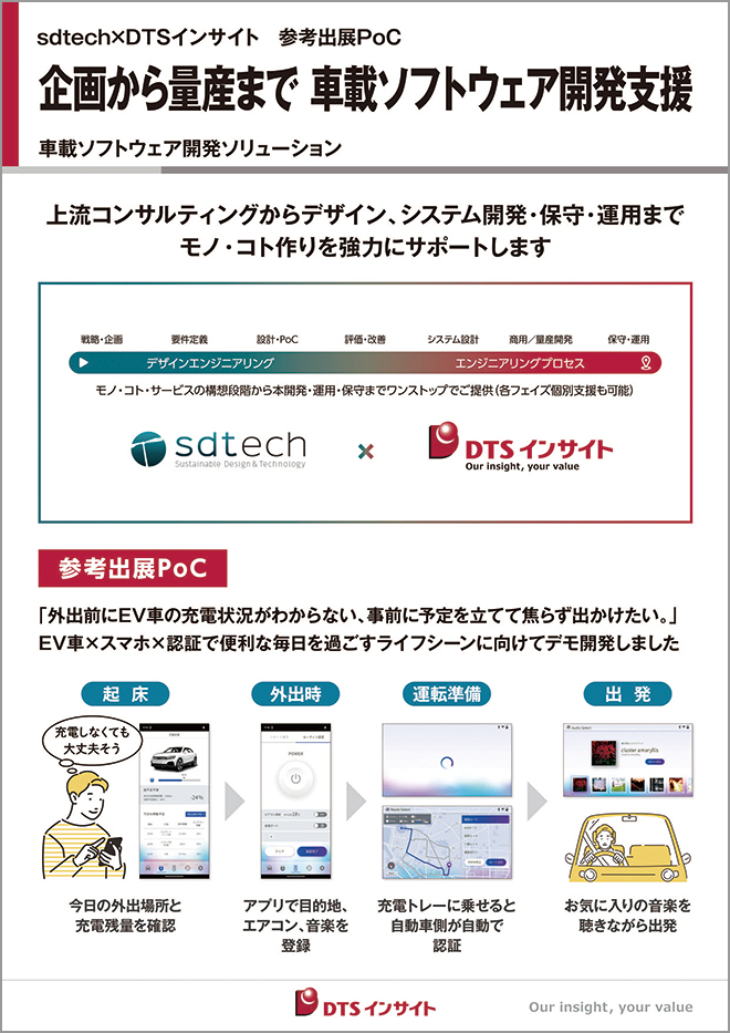 車載ソフトウェア開発支援パネル