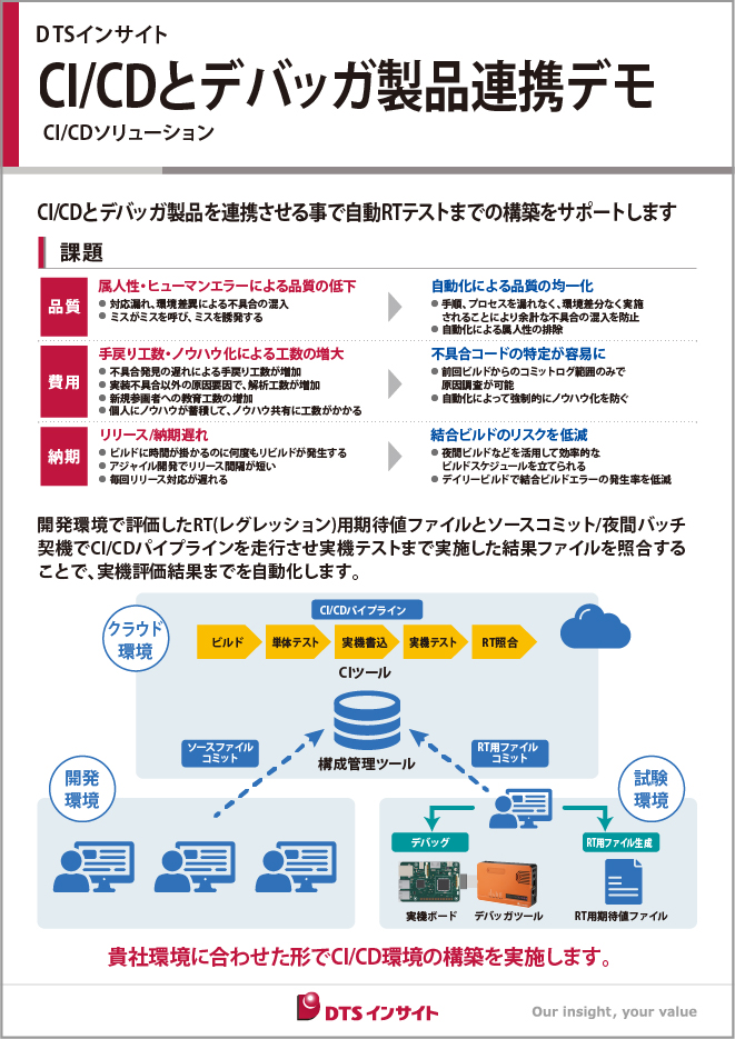 CI/CDパネル