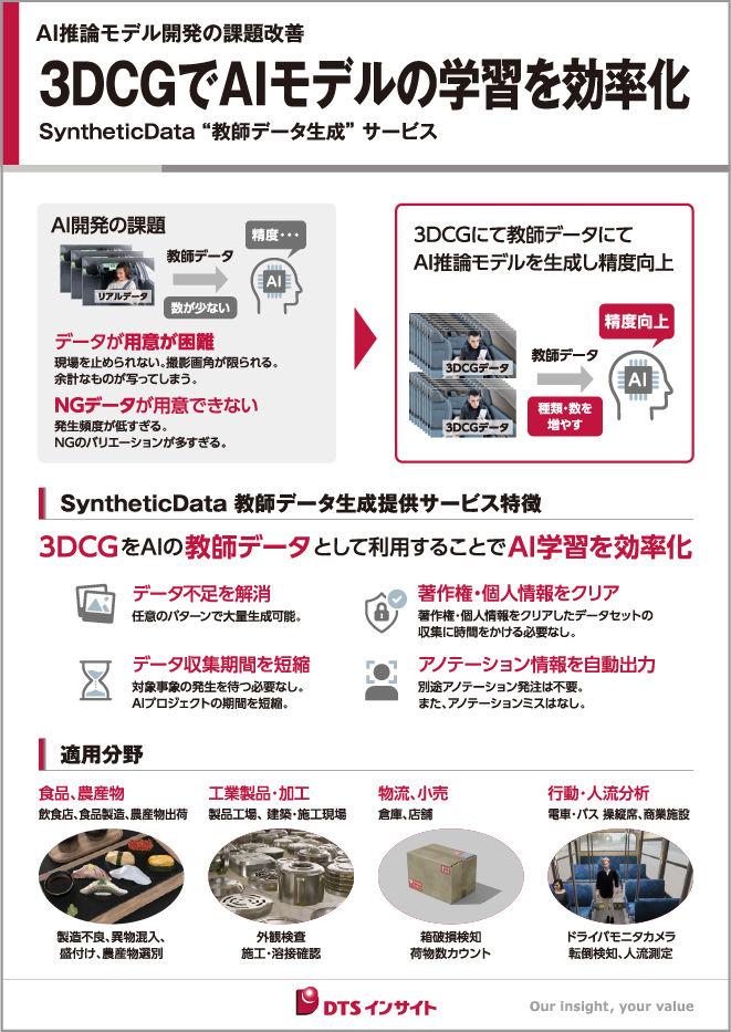 学習データパネル