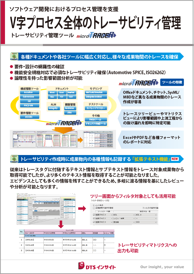 microTRACERパネル