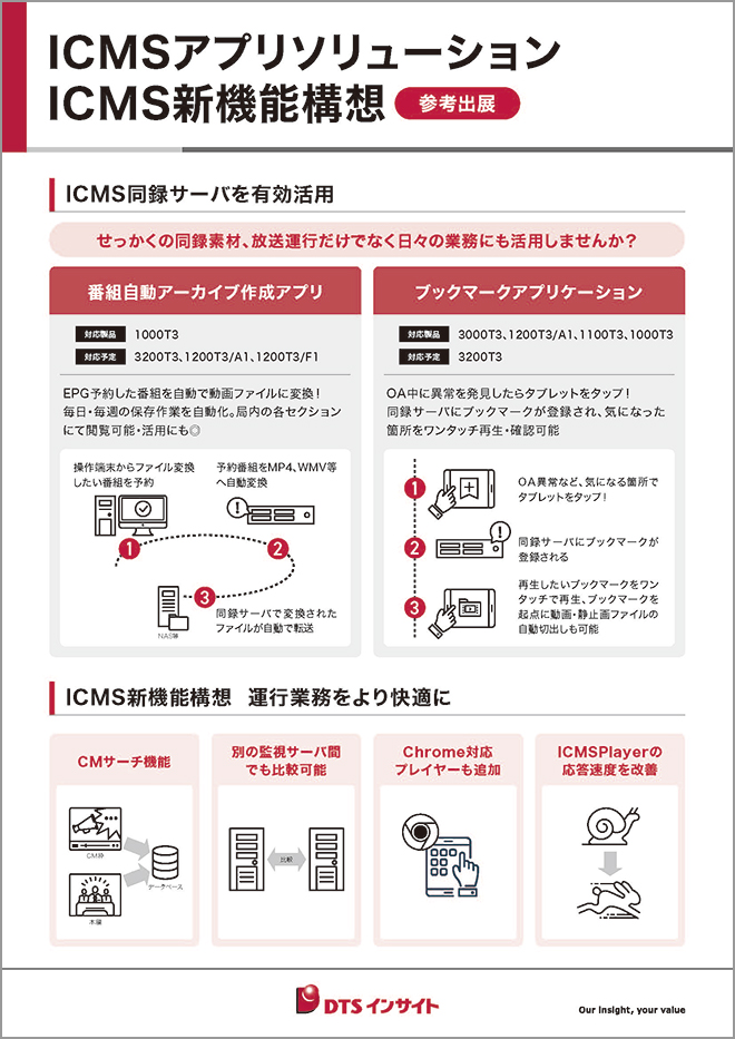 ICMSアプリソリューション・ICMS新機能構想パネル