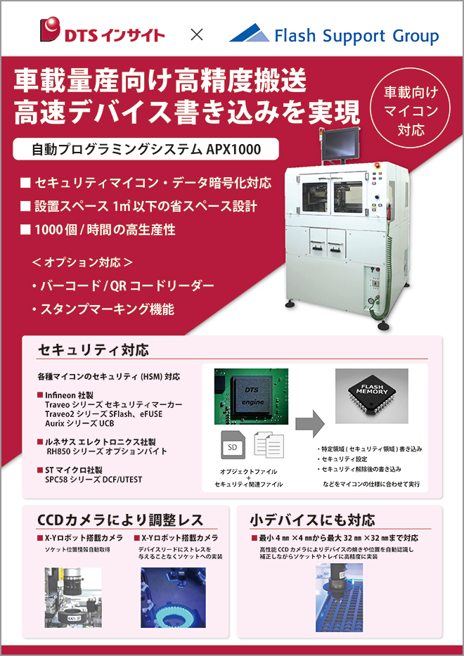 自動プログラミングシステムAPX1000パネル