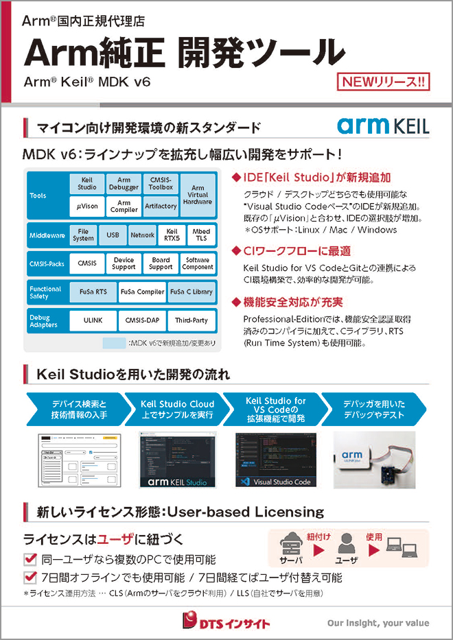 Arm純正開発ツール_Arm_Kile_MDK_v6パネル