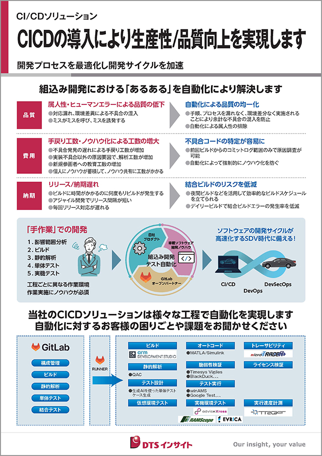 CICDソリューションパネル