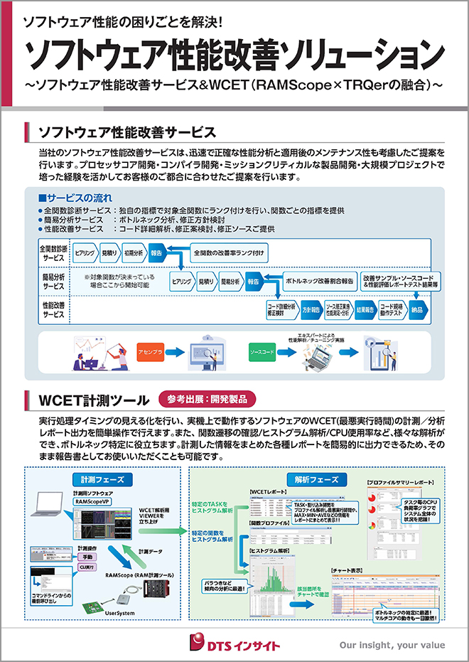 ソフトウェア性能改善サービス＆WCETパネル