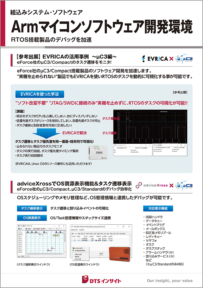Armマイコンソフトウェア開発環境_EVRICA_Xrossパネル