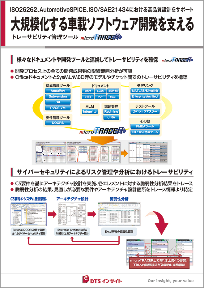 トレーサビリティ管理ツール『microTRACER』パネル