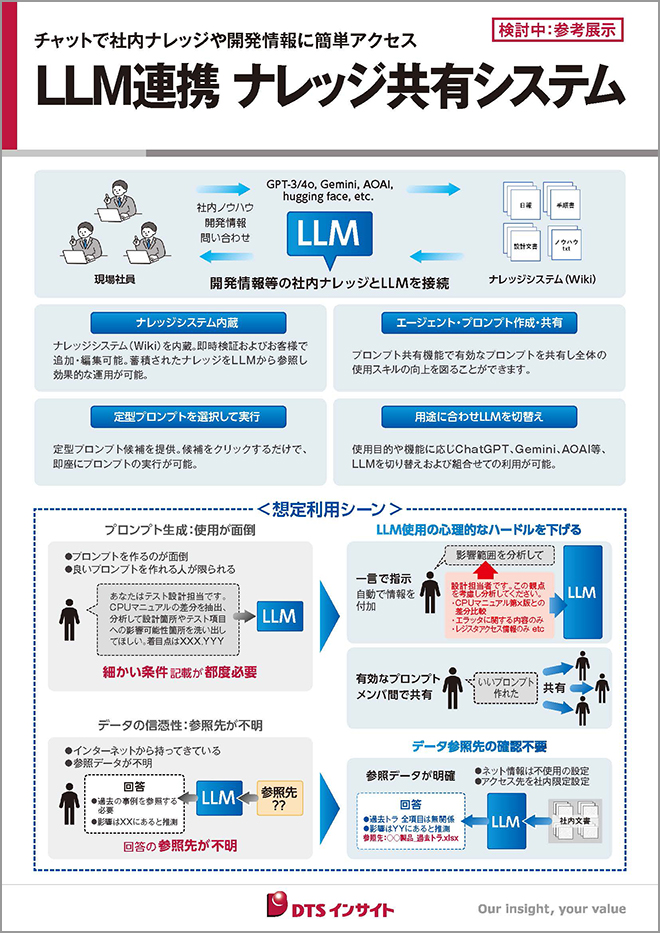 LLM連携ナレッジ共有システムパネル