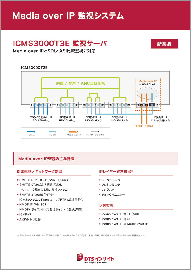 Media over IP 監視システムパネル