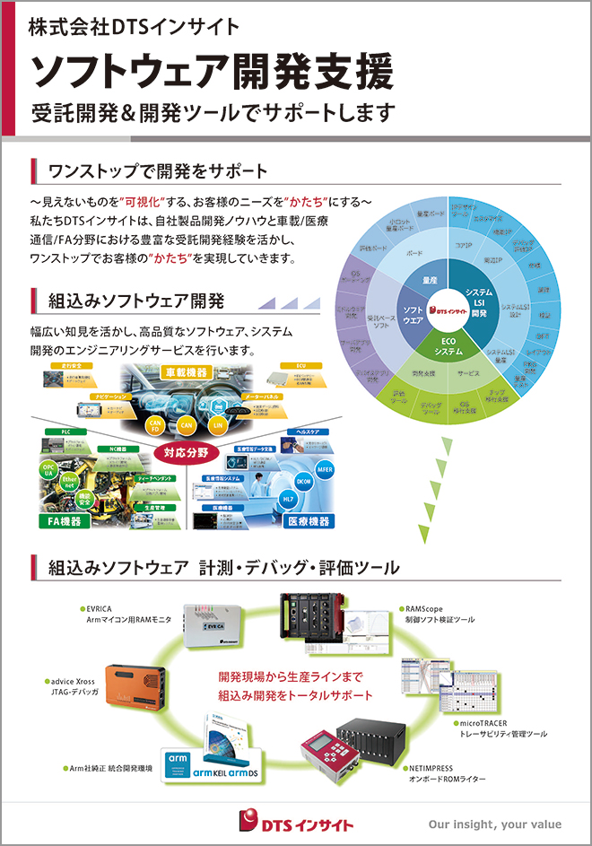 ソフトウェア開発支援パネル