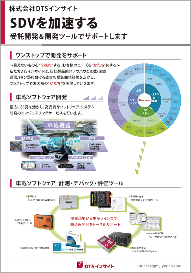 受託開発パネル