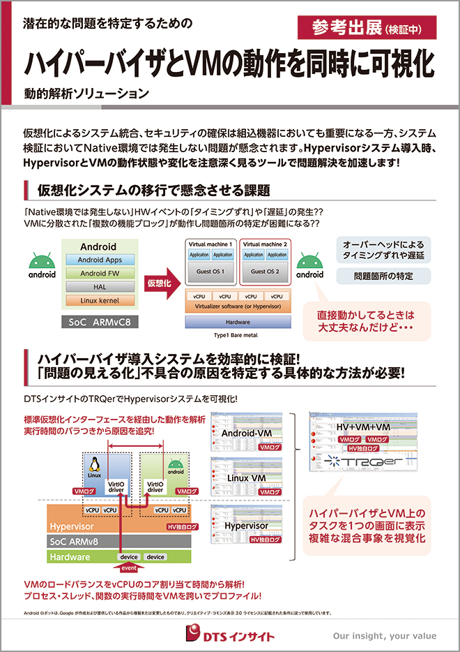 ハイパーバイザとVMの動作を同時に可視化パネル