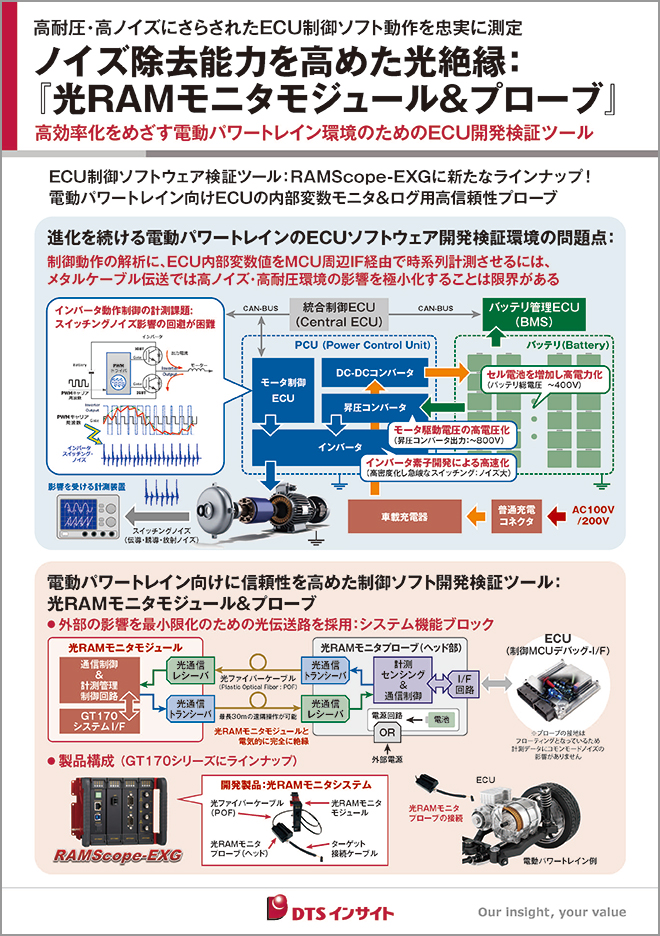 光RAMモニタモジュール&プローブパネル