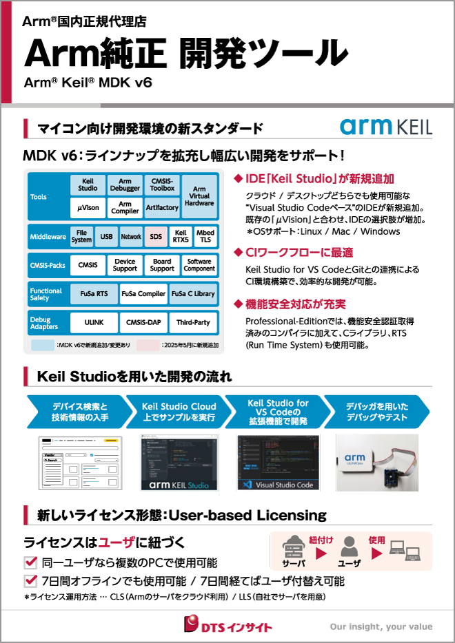 Keil® MDK Version6パネル