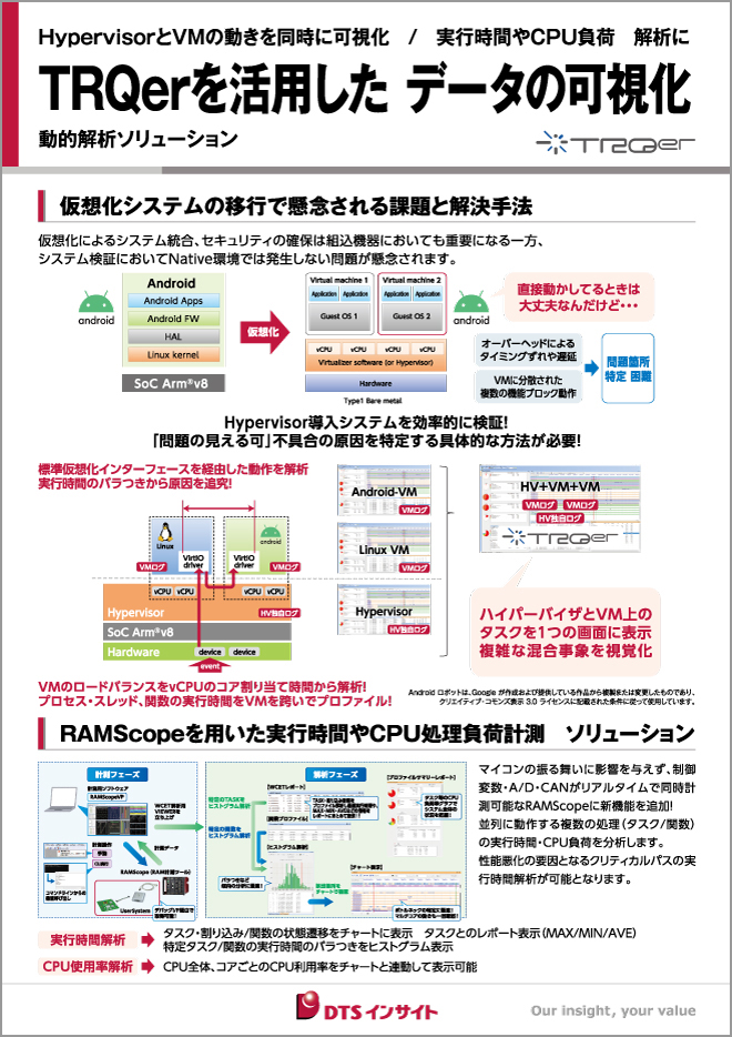 TRQer＋WCETパネル