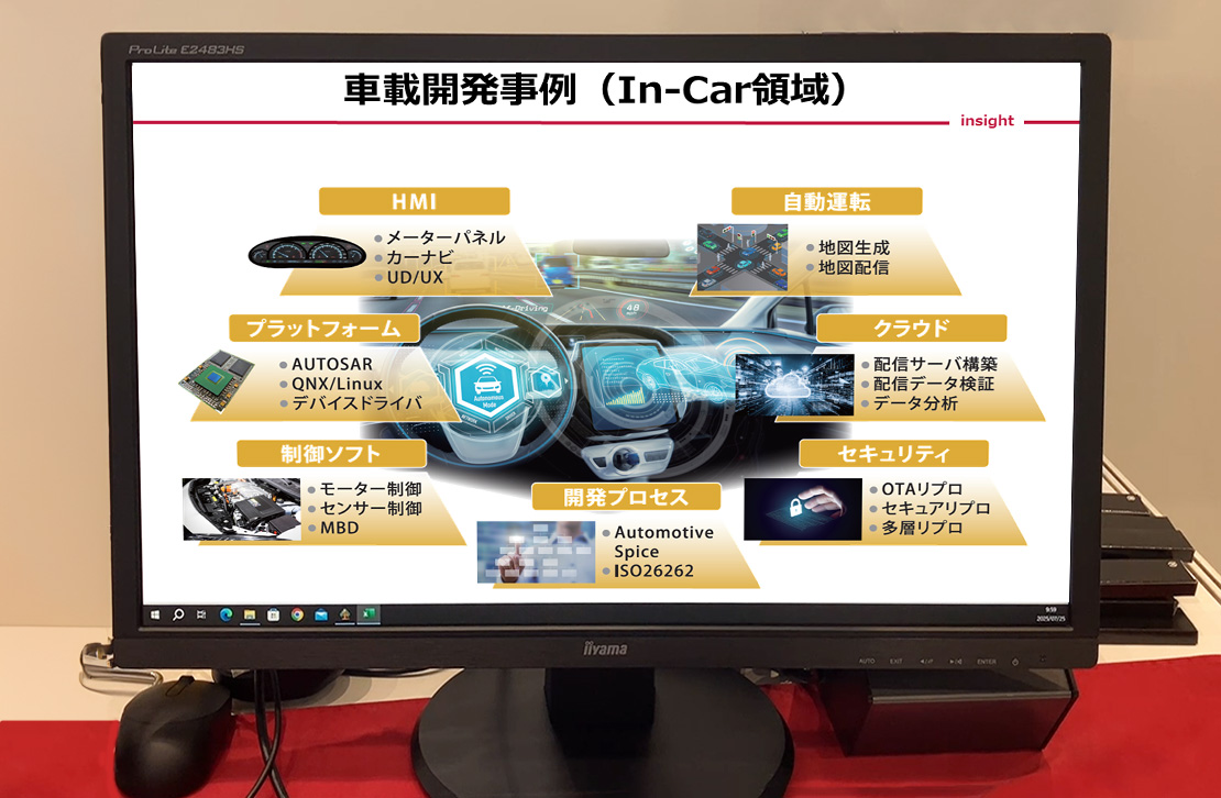 車載開発事例