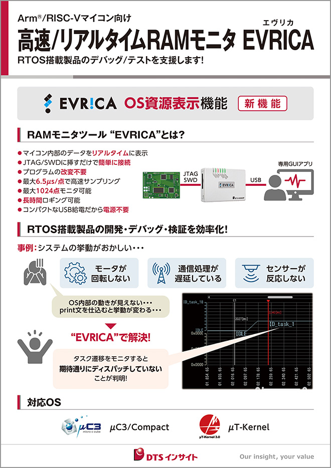 高速/リアルタイムRAMモニタ EVRICAパネル