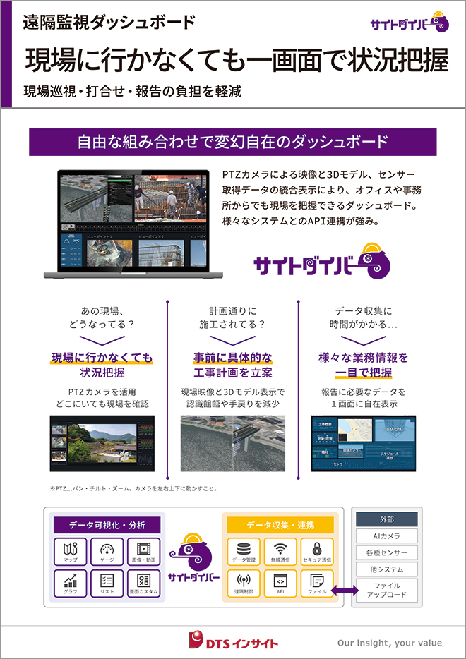 遠隔監視ダッシュボード_1パネル