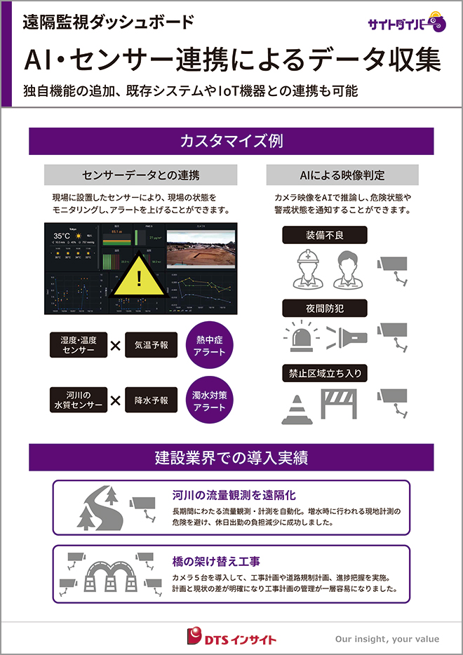 遠隔監視ダッシュボード_2パネル
