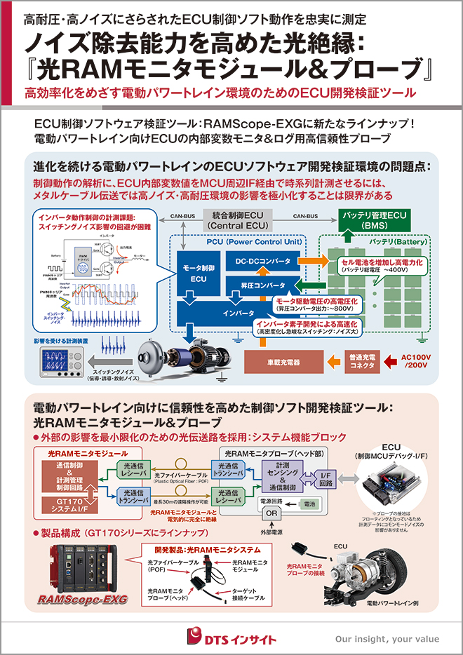 RAMScopeパネル