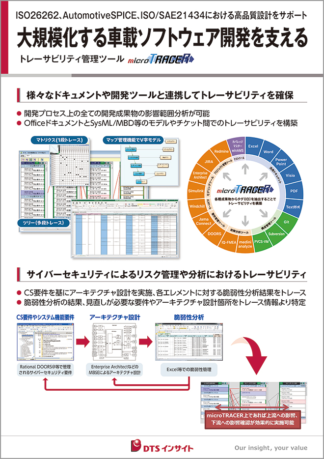 microTRACERパネル